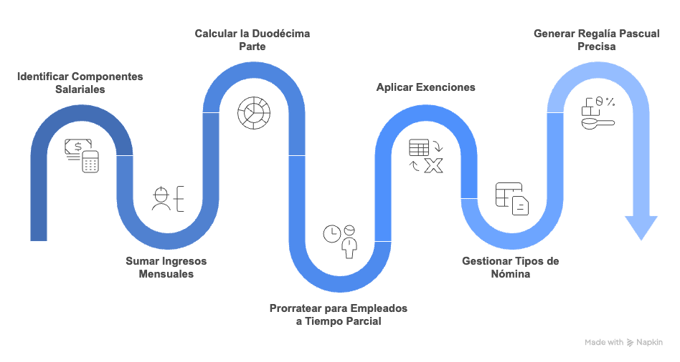 Cómo Adm Cloud ofrece una solución integral - visual selection (3)