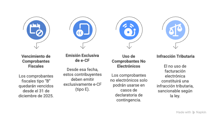 Cómo Adm Cloud ofrece una solución integral - visual selection (5)