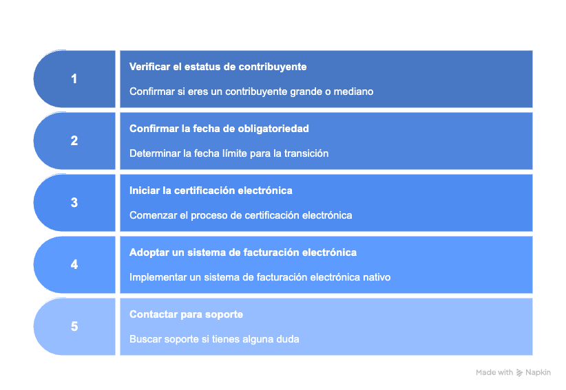 Cómo Adm Cloud ofrece una solución integral - visual selection (6)